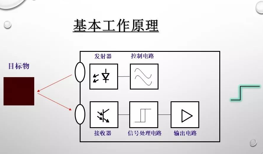 德夫尔带你了解光电传感器 德夫尔带你了解光电传感器