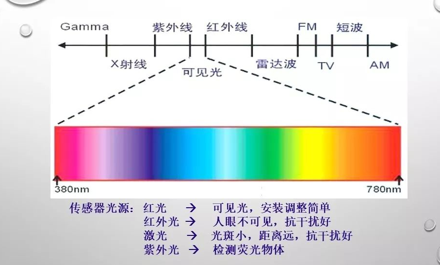 德夫尔带你了解光电传感器 德夫尔带你了解光电传感器
